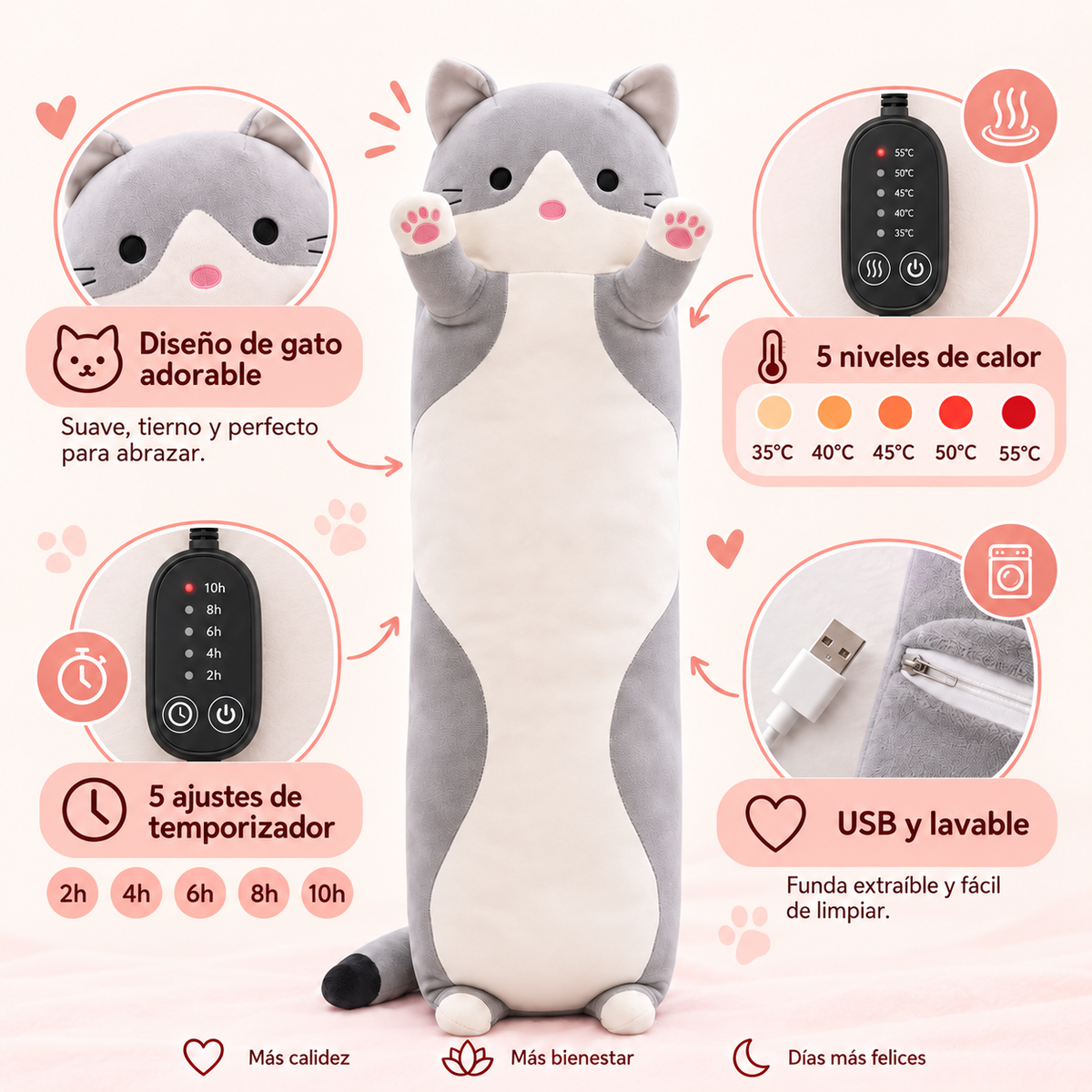 Gatito Térmico para Aliviar los cólicos.